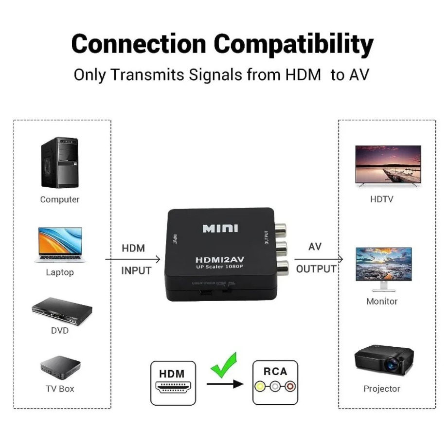 TABLLYUGE 1080P HDMI uyumlu AV - Hdmi Adapter Tablet incelemesi ve fiyatı
