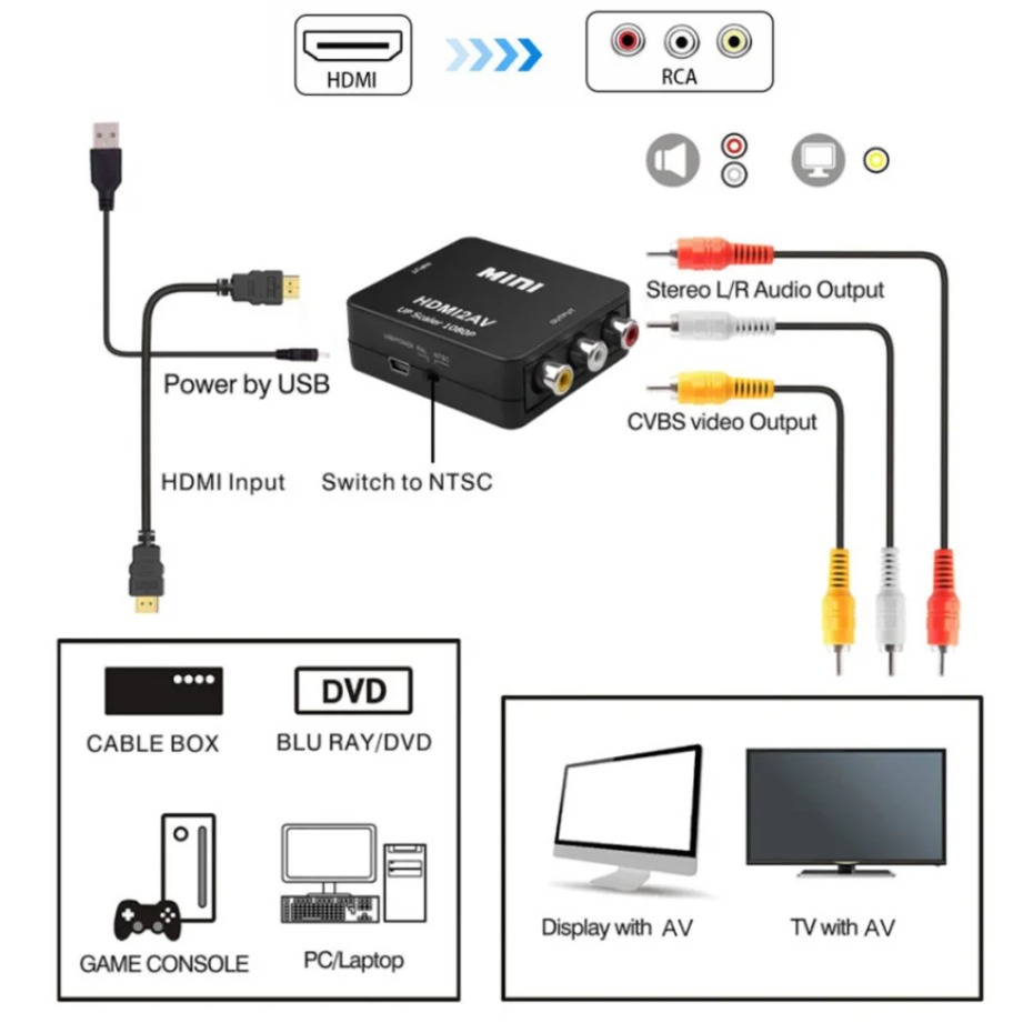 TABLLYUGE 1080P HDMI uyumlu AV - Hdmi Adapter Tablet incelemesi ve fiyatı