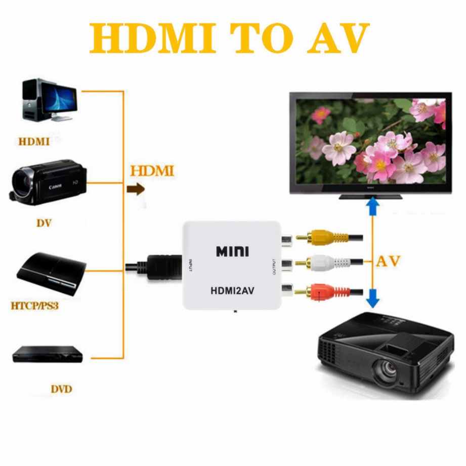 TABLLYUGE 1080P HDMI uyumlu AV - Hdmi Adapter Tablet incelemesi ve fiyatı