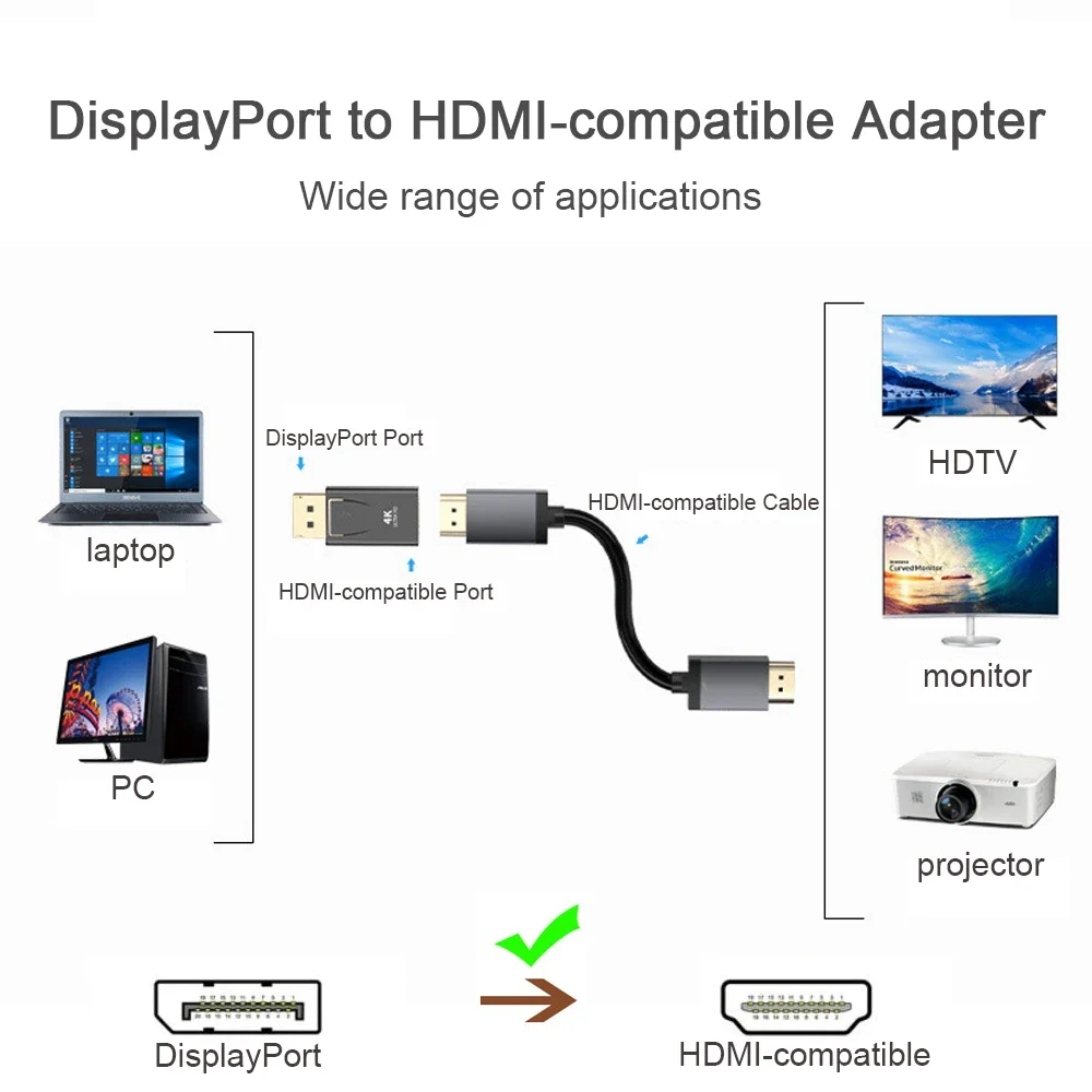 PC/Dizüstü Bilgisayardan TV'ye - Hdmi Adapter Tablet incelemesi ve fiyatı