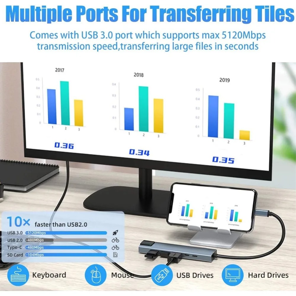 USB C Hub 8/7'si 1 arada 4K HD - Hdmi Adapter Tablet incelemesi ve fiyatı