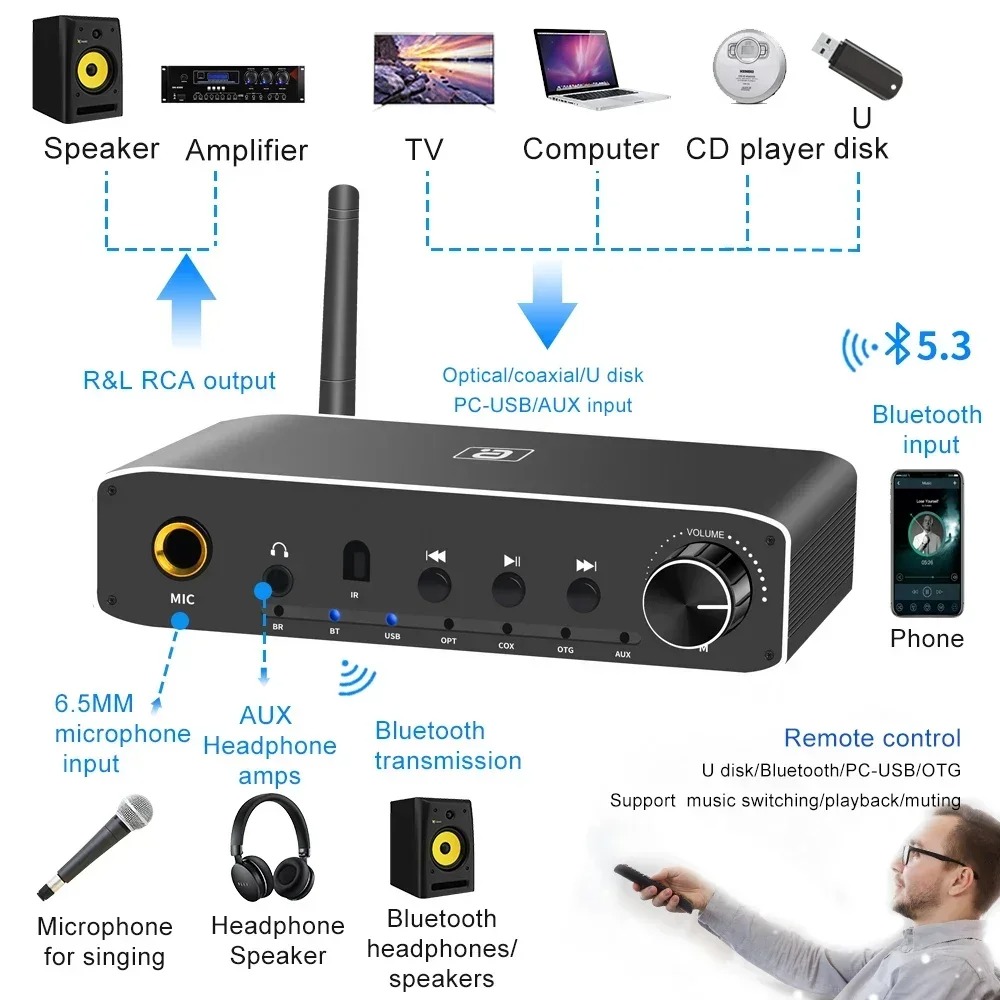 AYINO DA310B 2'si 1 Arada Blue - Hdmi Adapter Tablet incelemesi ve fiyatı